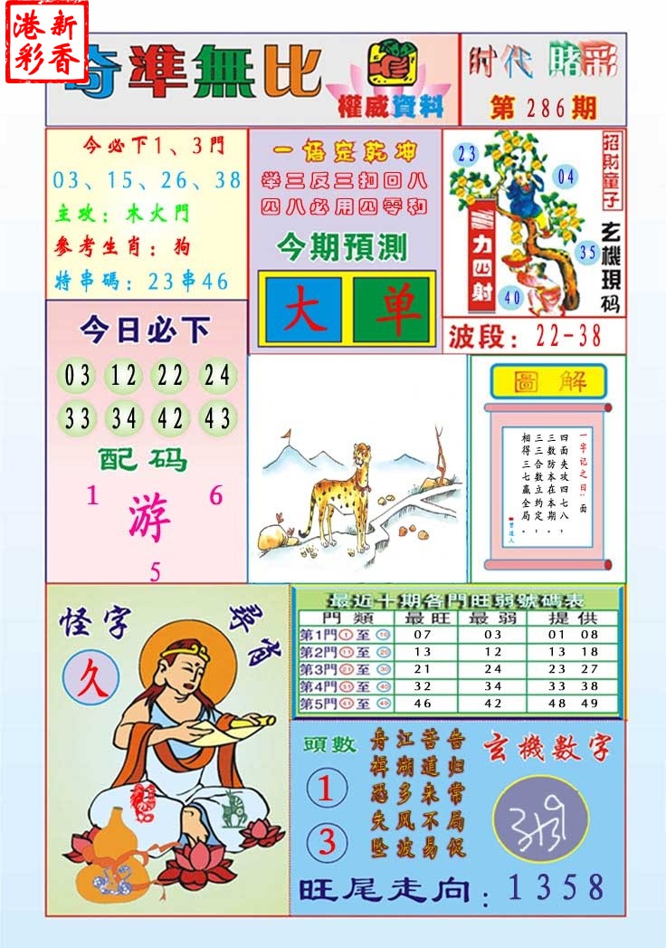 2026286期 奇准无比